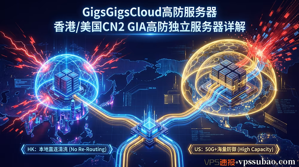 GigsGigsCloud高防服务器封面图:展示香港本地CN2清洗与美国大流量高防的对比防御架构