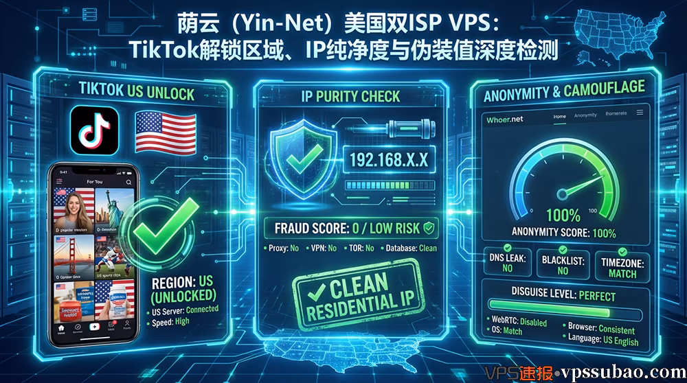 荫云(Yin-Net)美国双ISP VPS测评封面:TikTok美区解锁、0分欺诈值与Whoer伪装度检测全景图